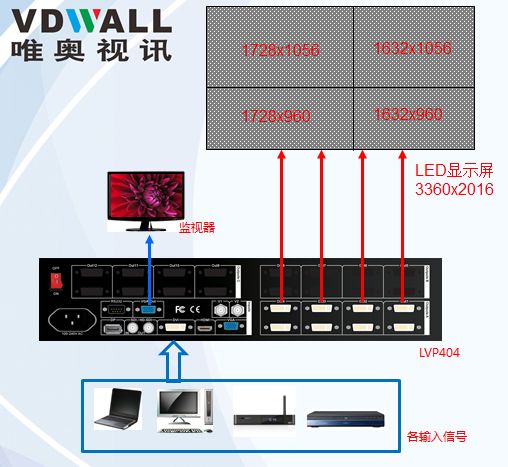 如何計算放大拼接輸入參數